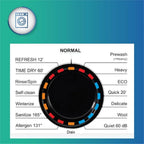 Equator Ver3 Combo Washer Vented/Ventless Dry-1400RPM Color Coded Display Y/B