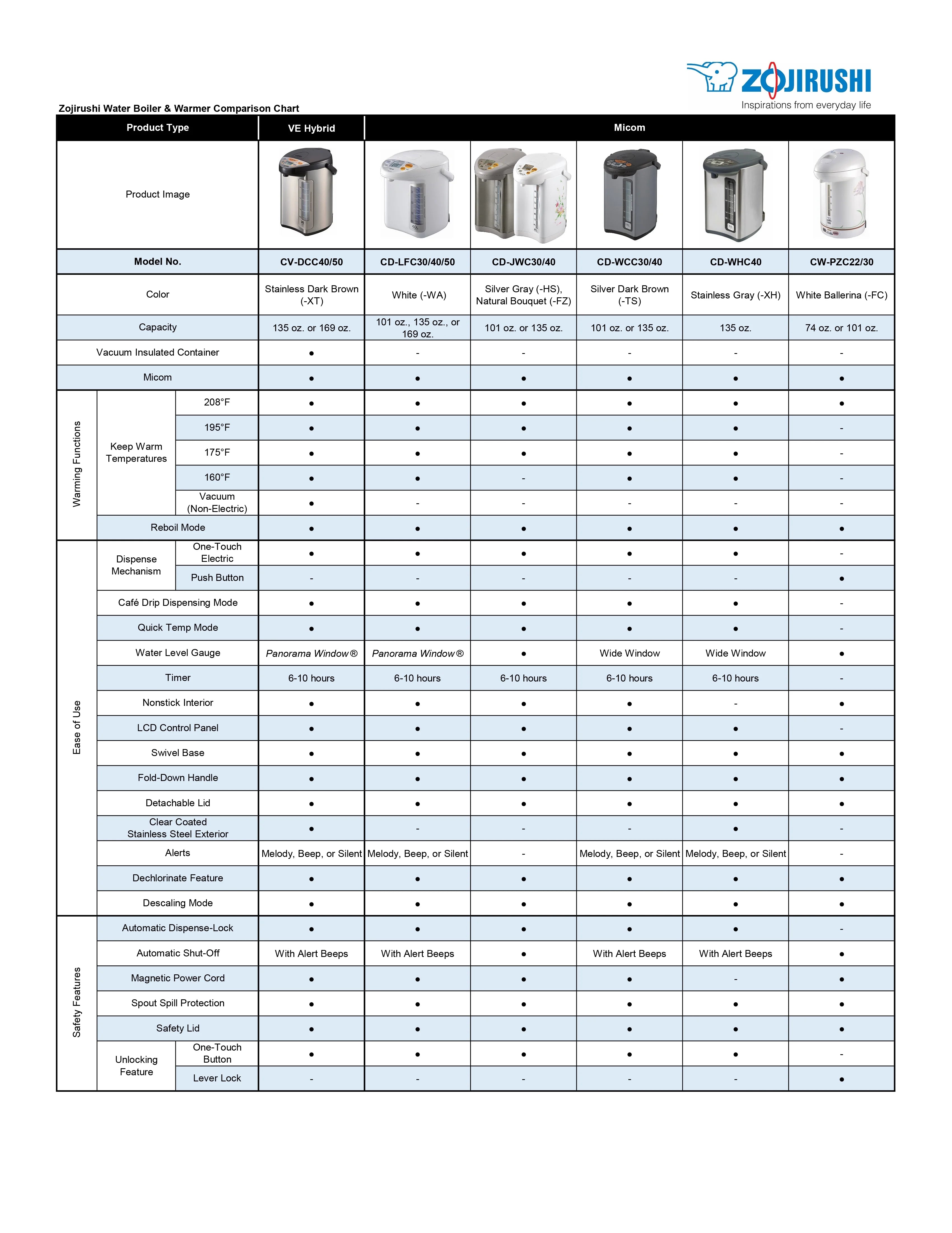 Zojirushi CW-PZC22FC Micom Super Boiler