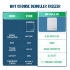 DEMULLER 3.5 Cu. ft Mini Fridge with Freezer Compact Small Deep Freezers for Dorm Office 63-White, NEW