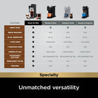 Ninja Pods & Grounds Specialty Single-Serve Coffee Maker with Integrated Milk Frother, Black, PB051