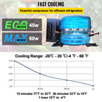VEVOR Car Refrigerator 48Qt, Dual Zone Car Fridge Freezer12/24V DC & 110-240V AC Electric Compressor Cooler for Truck Vehicle RV