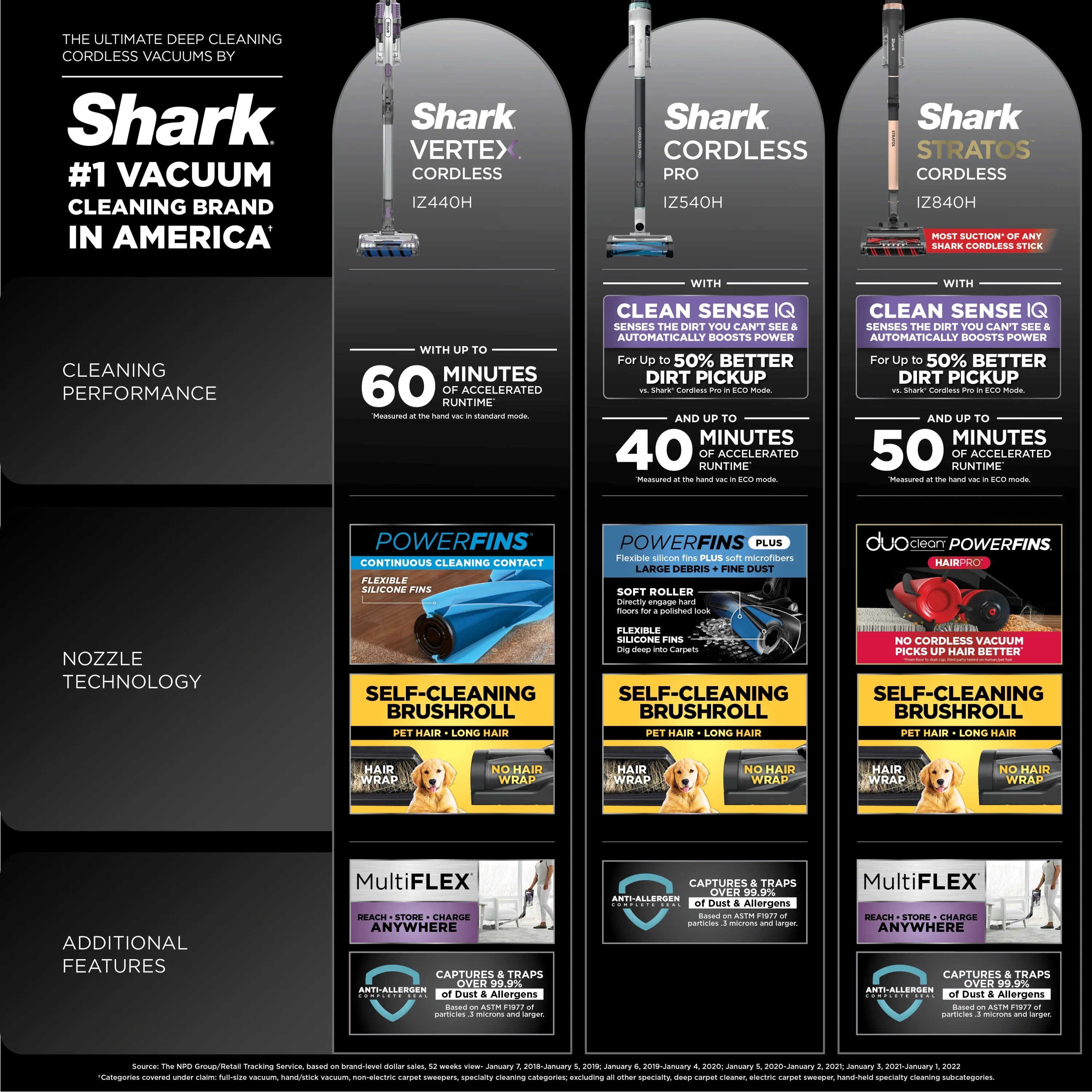 Restored Shark? Cordless Pro Stick Vacuum with Clean Sense IQ Technology, PowerFins PLUS Brushroll, Crevice Tool Included, HEPA Filtration, IZ540H (Refurbished)