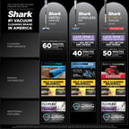 Shark® Cordless Pro Stick Vacuum with Clean Sense IQ Technology, Power Fins PLUS Brushroll, Crevice Tool Included, HEPA Filtration, IZ540H