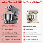 LINKChef 7.4 Quart Stand Mixer, 800W 12-Speed Tilt-Head Food Mixer, Kitchen Electric Mixer with Dough Hook, Wire Whip & Beater