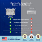 Hauslane | Pro-Style 46a?? IN-R300 Built-In Range Hood, 21a?? Deep | Low Noise Performance | Contemporary Design, Full-Size Handles, Professional-Grade Baffle Filters & Grease Tray, LED Lamps
