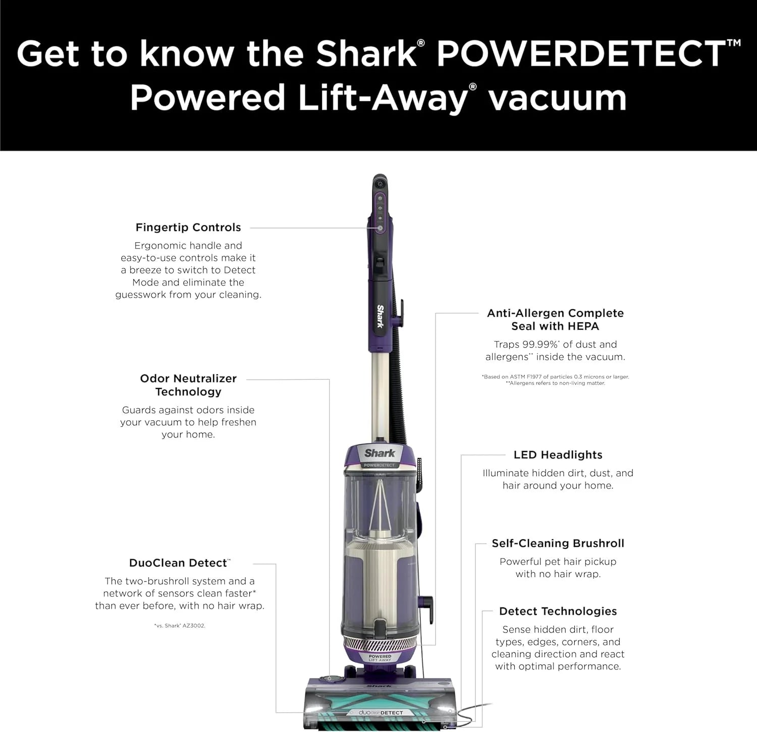 Restored Shark POWERDETECT Upright Vacuum Cleaner with HEPA Filter, Heavy Duty,Powerful Suction for Pet Hair Pickup, DuoClean, Ideal for Carpets & Hardfloors, AZ4002 (Certified)(Refurbished)