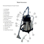 INTBUYING Carpet Cleaning Machine Carpet Extractor 30L/40L/60L/80L 110V/220V
