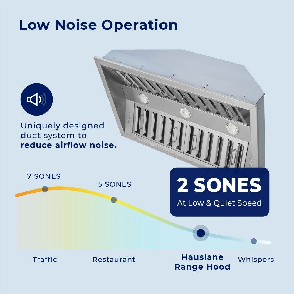 Hauslane | Pro-Style 46a?? IN-R300 Built-In Range Hood, 21a?? Deep | Low Noise Performance | Contemporary Design, Full-Size Handles, Professional-Grade Baffle Filters & Grease Tray, LED Lamps