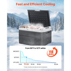 VEVOR Portable Car Refrigerator 42 Qt, 12V Portable Freezer with Single Zone, 12/24V DC & 110-240V AC Electric Cooler with -4℉-68℉ Cooling Range, for Car Truck Vehicle RV Boat Outdoor & Home use