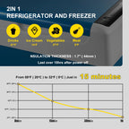 BENTISM 22L Portable Car Refrigerator, 23 Quart RV Fridge, 12/24V DC & 110-240V AC Vehicle Car Truck Boat Mini Electric Cooler for Driving Travel Fishing Outdoor and Home Use