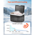 VEVOR Portable Car Refrigerator 53 Qt, 12V Portable Freezer with Single Zone, 12/24V DC & 110-240V AC Electric Cooler with -4�H-68�HCooling Range, for Car Truck Vehicle RV Boat Outdoor & Home use