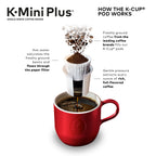 Keurig K-Mini Plus Single Serve K-Cup Pod Coffee Maker, Evening Teal