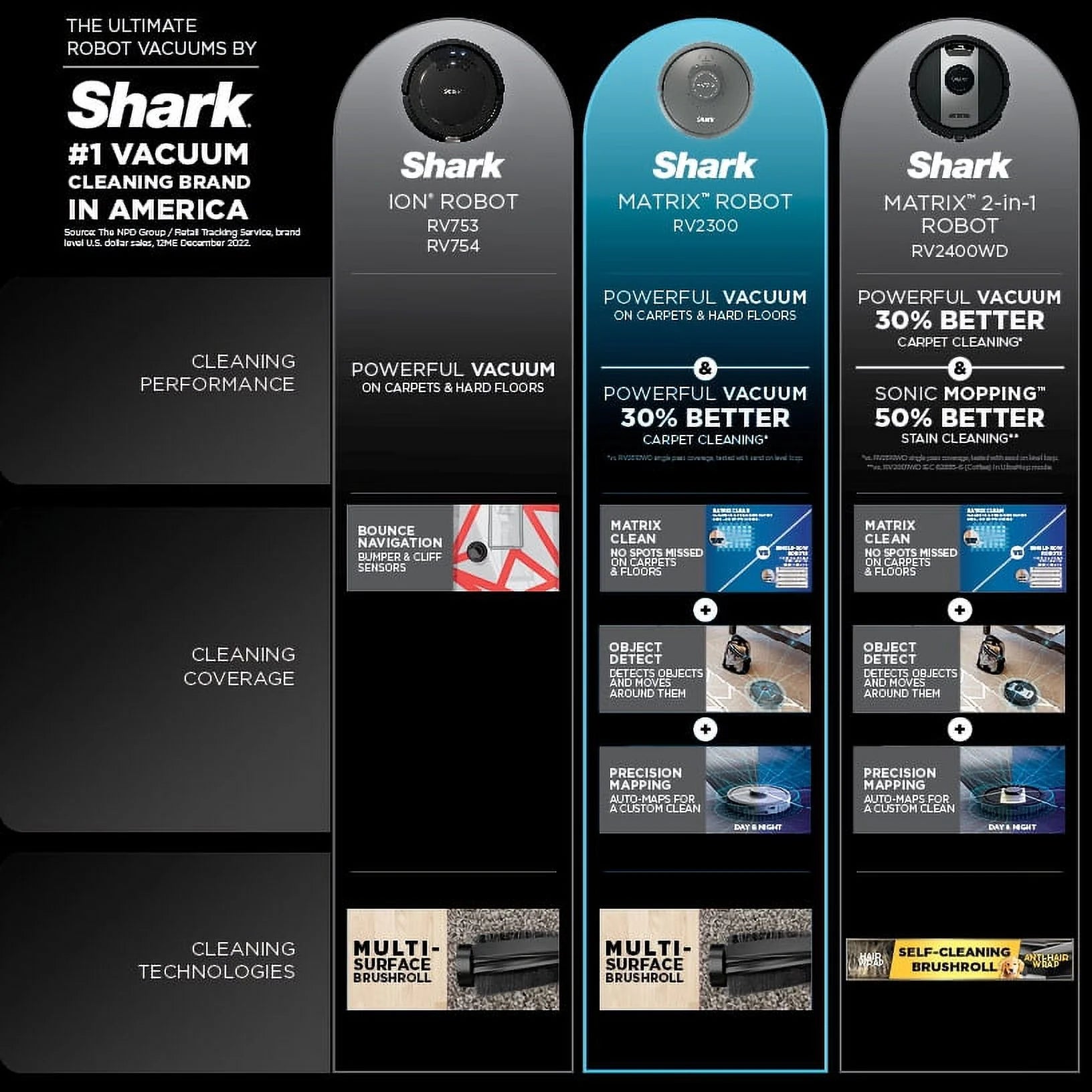 Shark Matrix Robot Vacuum, Carpets & Hard Floors, Precision Home Mapping, Perfect for Pet Hair, Wi-Fi, RV2300