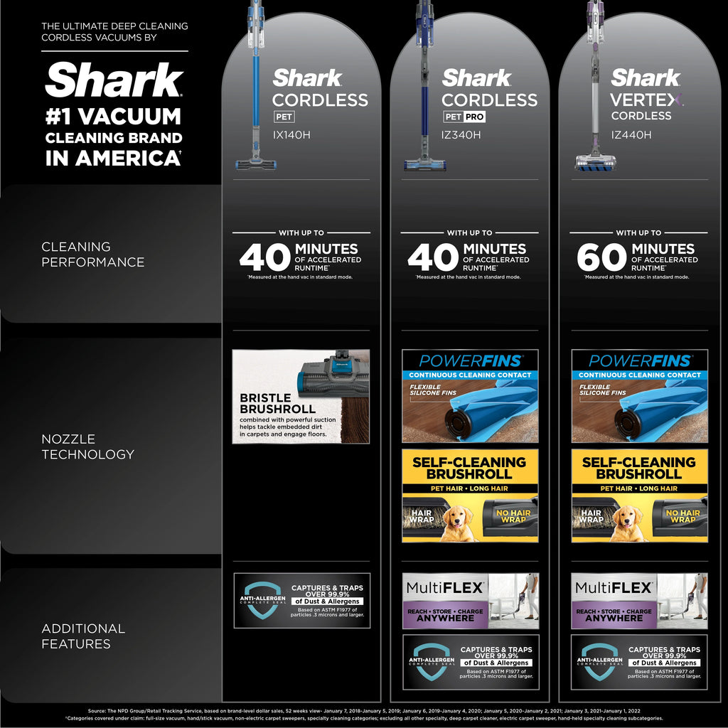 Shark? Cordless Pet Stick Vacuum for Carpet and Hard Floors with Anti-Allergen Complete Seal, IX140H