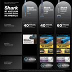 Shark? Cordless Pet Stick Vacuum for Carpet and Hard Floors with Anti-Allergen Complete Seal, IX140H