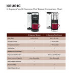 Keurig K-Supreme Plus Steel Single-Serve K-Cup Pod Coffee Maker