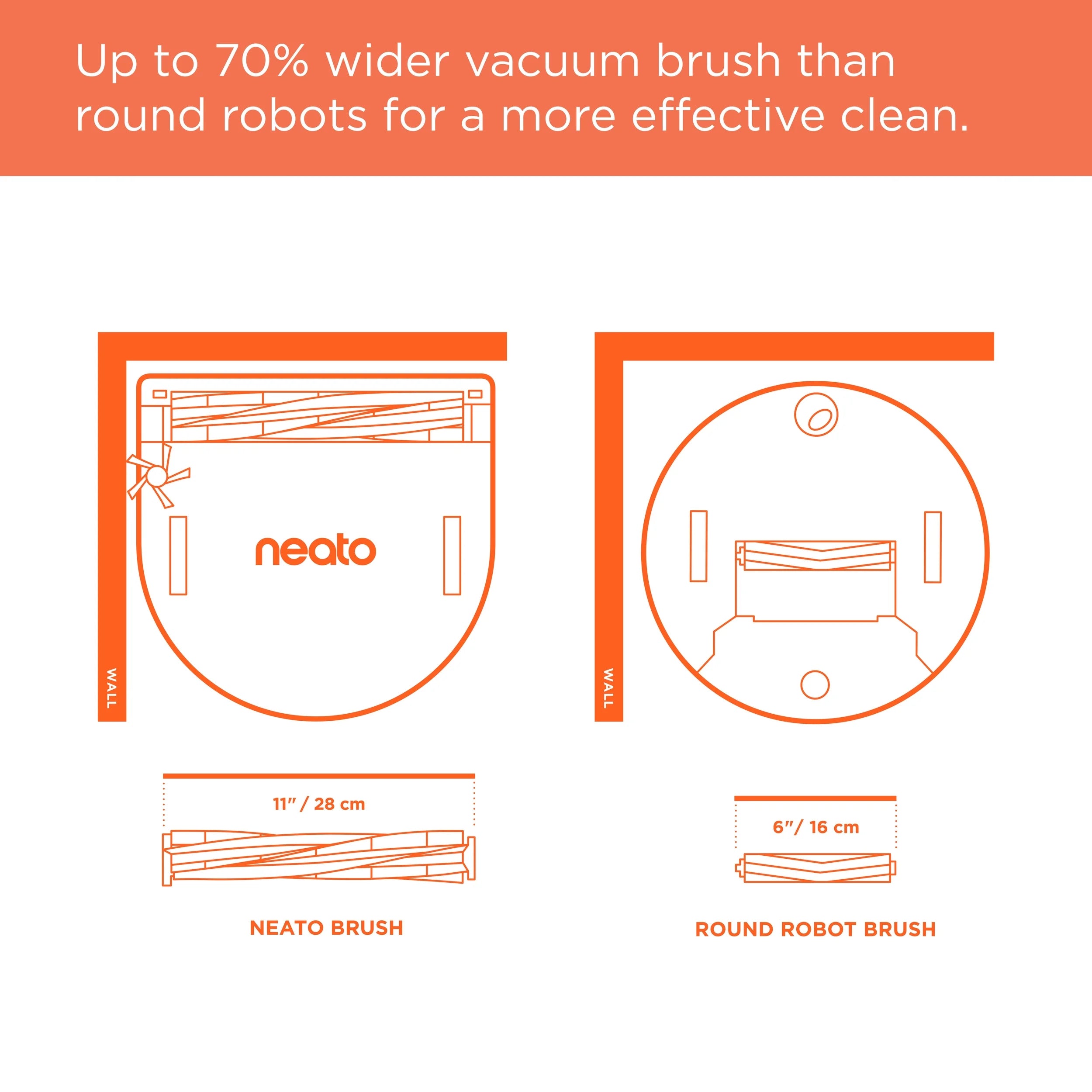 Open Box Neato D10 Intelligent Robot Vacuum Wi-Fi Connected with LIDAR Navigation in Silver