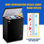 WANAI 5.0 Cu.ft Compact Freezer, Fast Cooling, Top Door Design, Energy-Efficient Deep Freezer White