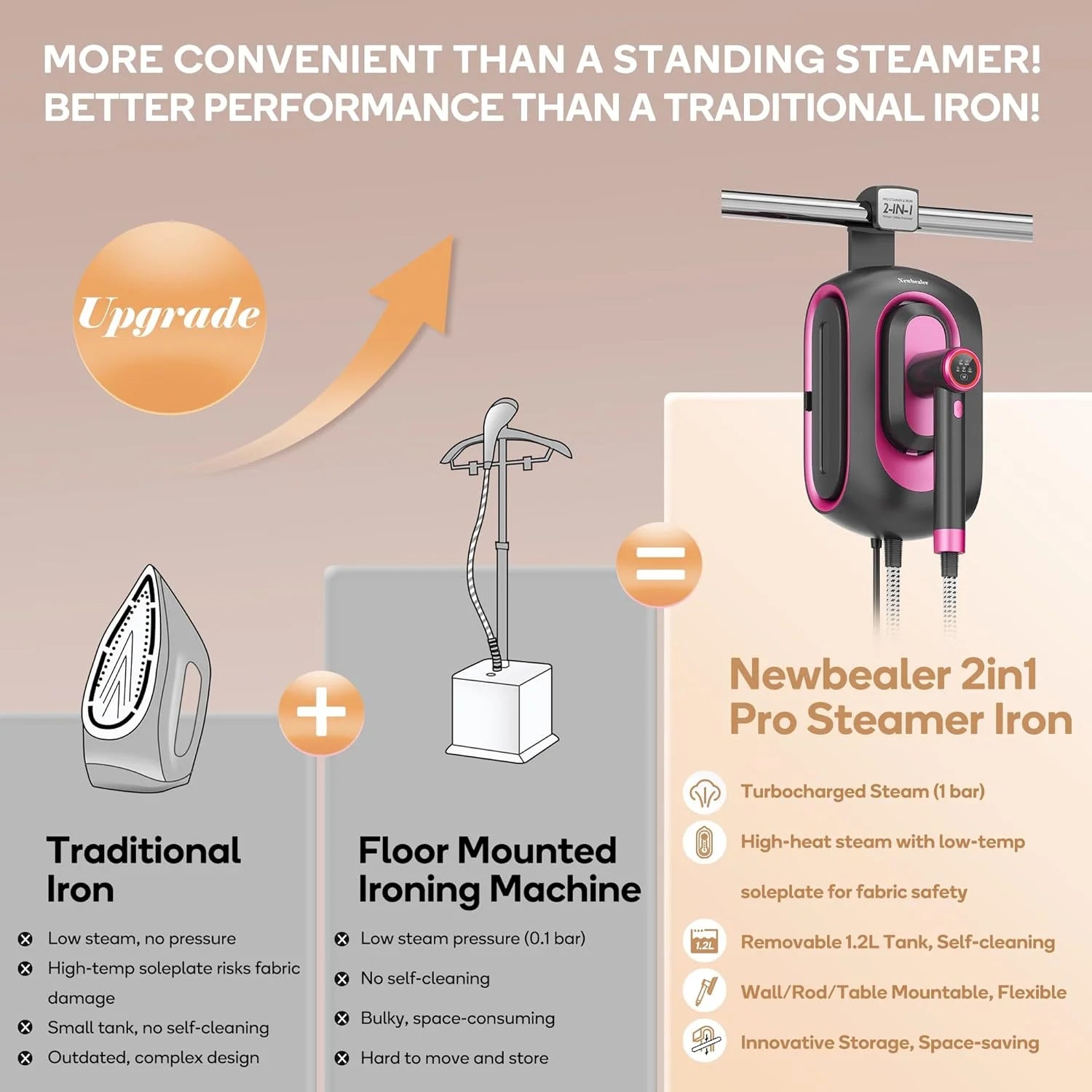 Newbealer Steamer for Clothes,2-in-1 1550W Turbocharged Garment Steamer & Iron ,3 Levels Smart Control Steaming,1.2L Detachable Tank,Auto Shut-Off,Self-Cleaning,Innovative Storage: Hang or Wall Mount