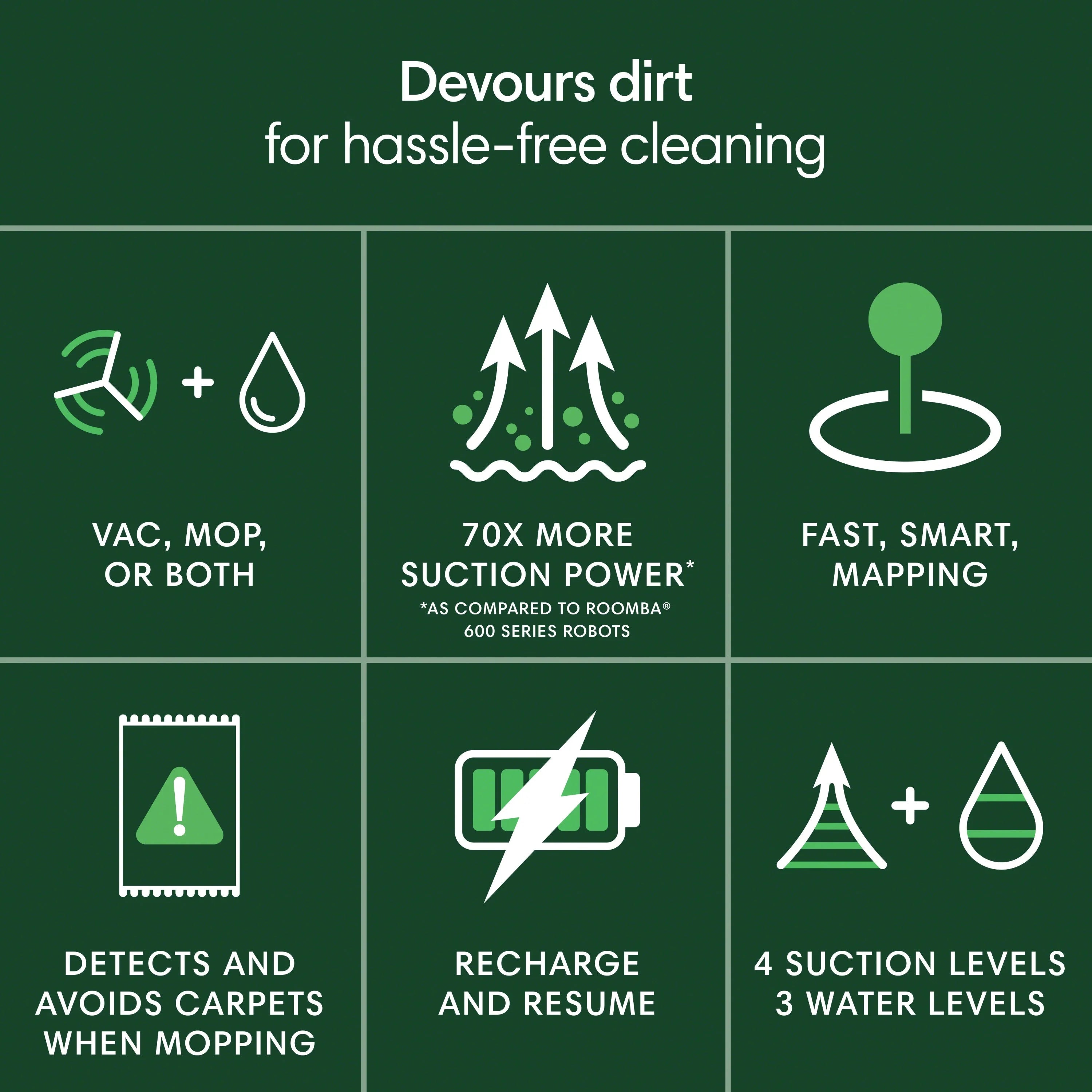 iRobot Roomba 1010 Combo Robot Vacuum & Mop, 2 in 1 for Carpet & Hard Floors, Self-Charging, Intense Power-Lifting Suction, Avoids Mopping Carpets, LiDAR Navigation, Model# Y311620