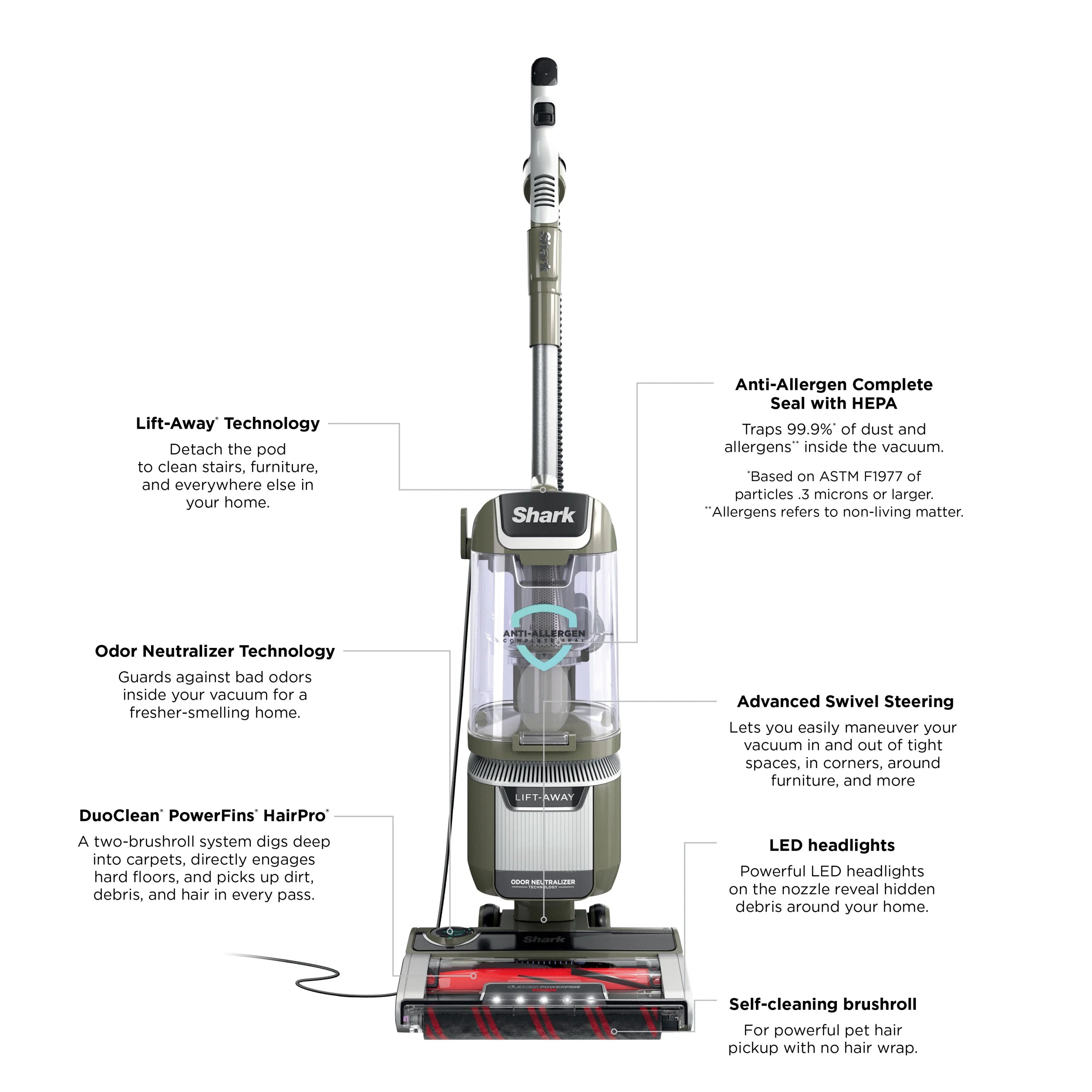 Shark Upright Vacuum, Rotator Pet Lift-Away ADV, Pet Friendly, Bagless, DuoClean PowerFins HairPro Brushroll, HEPA Filter, Hard Floor and Carpet, Swivel Steering, LED Lights, LA700, Sage