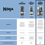 Ninja Swirl? by CREAMi? Soft Serve and Ice Cream Maker, 13 One-Touch Programs, NC701