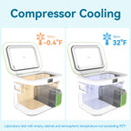 Portable Fridge 19 QT(18 Liter) 12 Volt Fridge Car Freezer Compressor Cooler 12/24V DC 110��240V AC for Camping Truck RV Boat & Home Use -18��~+15��
