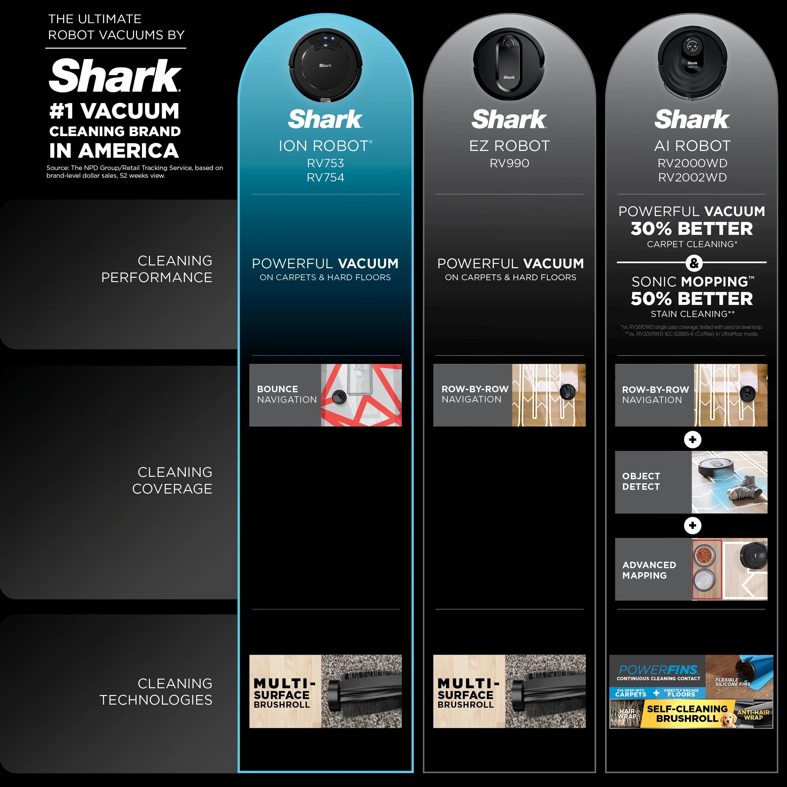 Shark ION Robot Vacuum, Wi-Fi Connected, Black, RV754