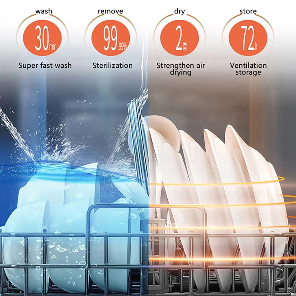 Miumaeov Countertop Dishwasher 1200W Portable Dishwasher Compact Table Top Dishwasher with 3 Washing Programs 360 Degree Spraying Water 75?��C Hot Air Drying for Apartments Dorms RV