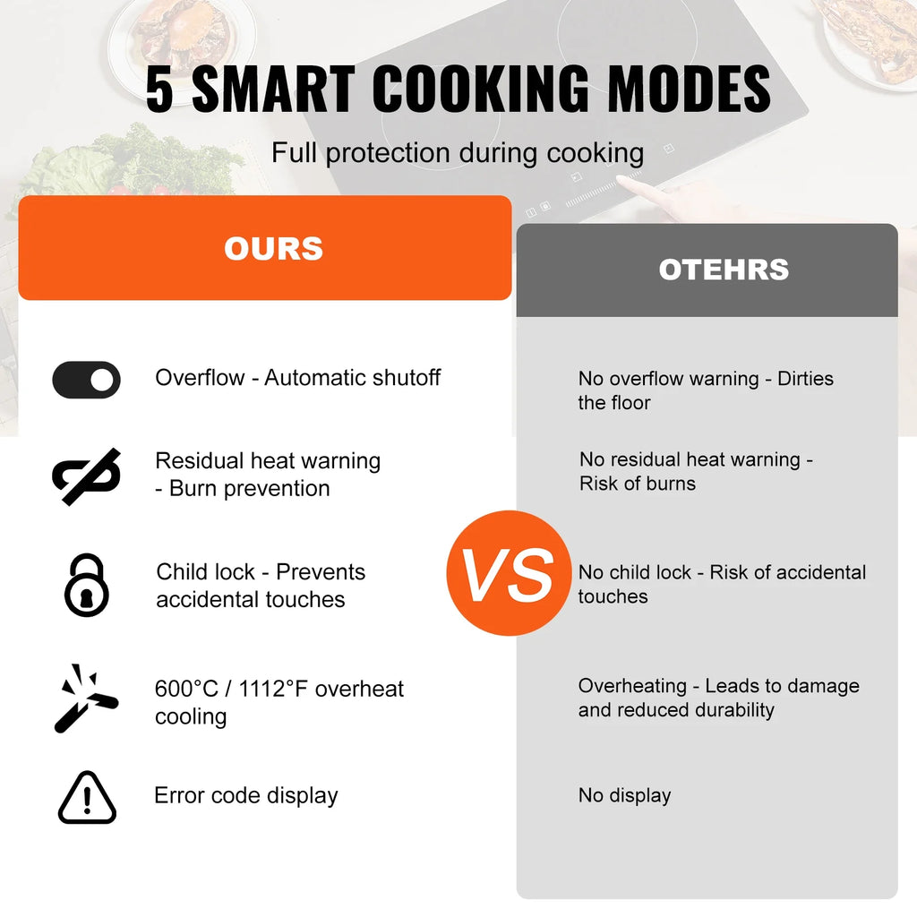 KFFKFF 5 Burner Electric Ceramic Cooktop, Built-in Countertop Burners, 36" Electric Range, 8600W, with Touch Control, Timer, Safety Lock, 9 Power Levels, 220-240V, Direct Wiring Required