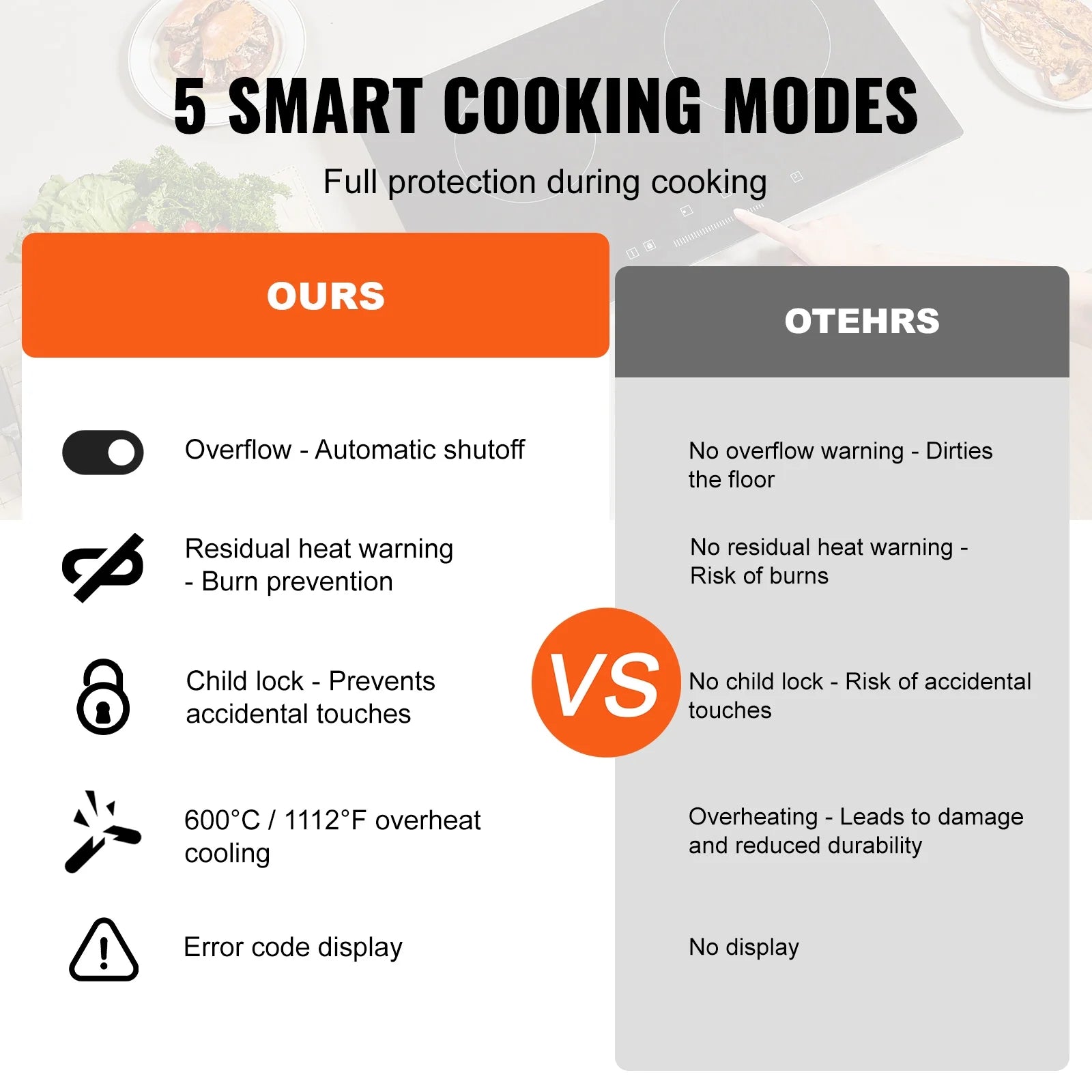 KFFKFF 5 Burner Electric Ceramic Cooktop, Built-in Countertop Burners, 36" Electric Range, 8600W, with Touch Control, Timer, Safety Lock, 9 Power Levels, 220-240V, Direct Wiring Required