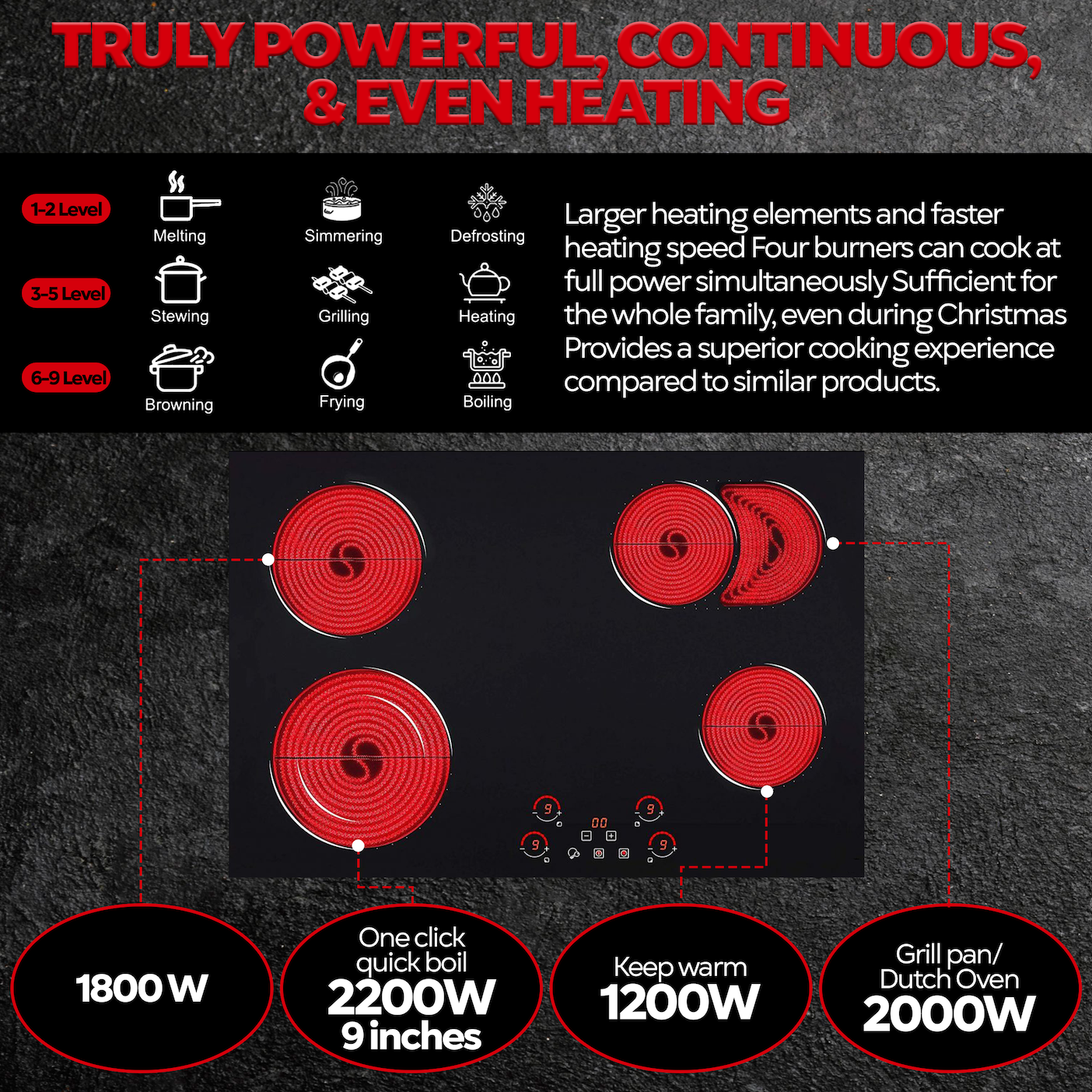 Ramblewood 4 Burner 30" Electric Cooktop, Ec4-70, 7200W