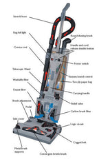 Lindhaus CH Pro Eco Force 14" Dual Motor, Commercial Upright Vacuum Cleaner
