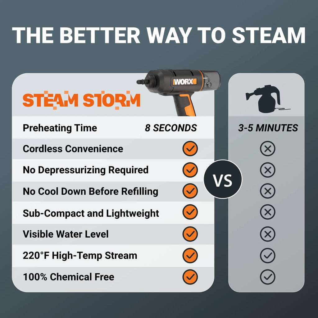 Worx WX770L 20V SteamStorm�?Battery Powered Cordless Handheld Steam Cleaner