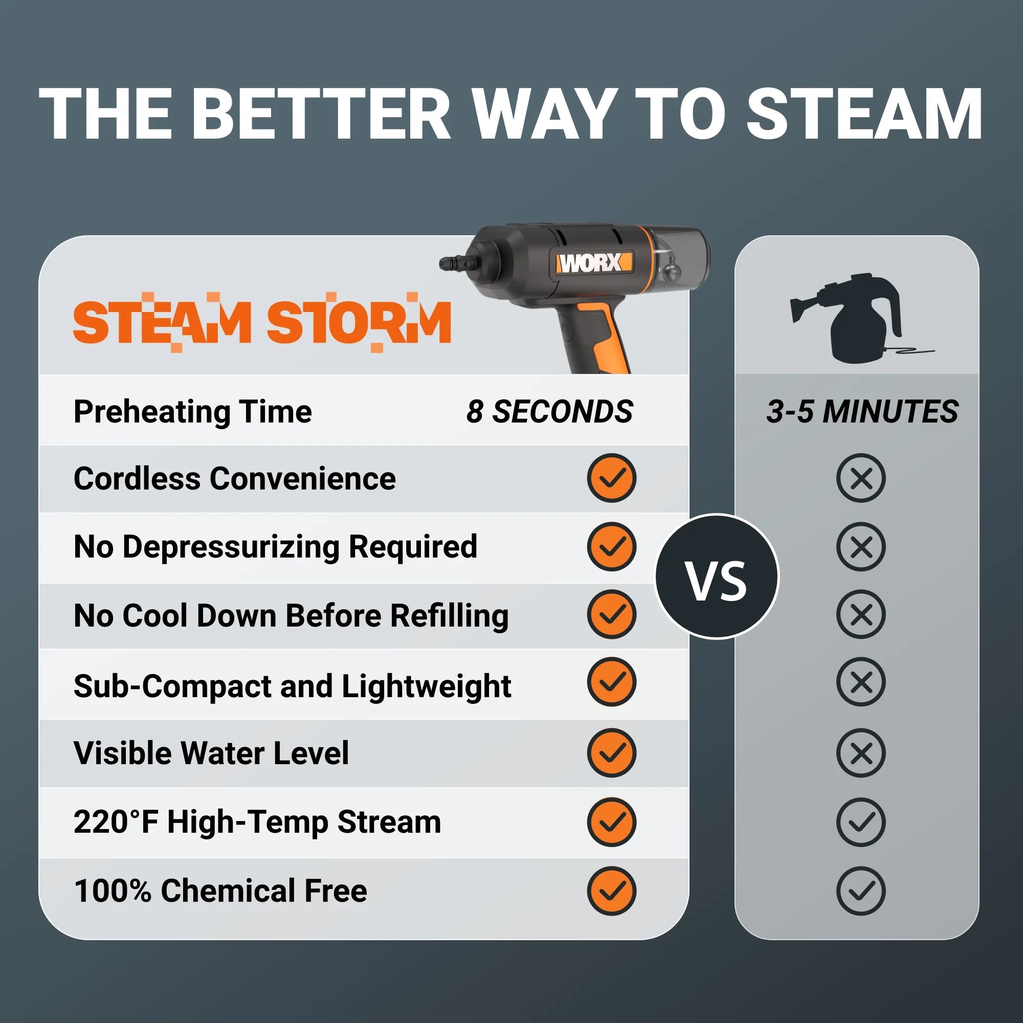 Worx WX770L 20V SteamStorm�?Battery Powered Cordless Handheld Steam Cleaner