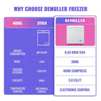 DEMULLER Chest Freezer 5.0 Cu. ft Deep Freezer with Two Hanging Baskets Top Open Door Freezer White