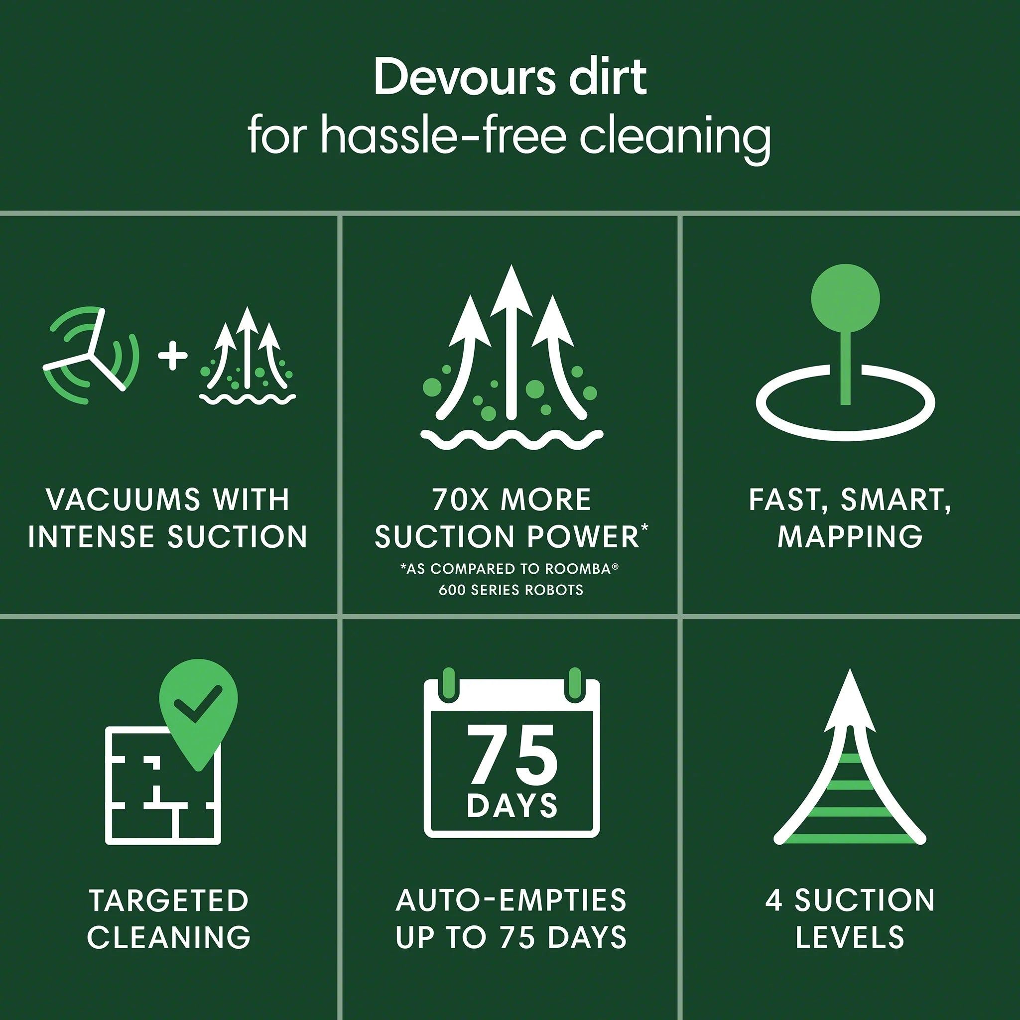 iRobot Roomba 105 Vac Robot Vacuum with AutoEmpty Dock, 75 Days Self-Emptying , Carpet & Hard Floors, Intense Power-Lifting Suction, Avoids Mopping Carpets, LiDAR, Model# Q352020