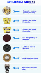 220V Concrete Ground Grinder Hand-push Dust-free Floor Grinding Polishing Machine Work Depth 0-3MM
