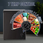 JIEJIA Compact Freezer 3.5 cu ft Environmental Chest Freezer, Mini Freezer with 7 Gear Adjustable Temperature, Removable Storage Basket, Energy Saving, White