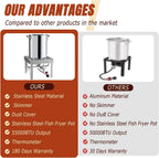 30QT Stainless Steel Turkey Fryer Kit, Stainless Steel Stand with 55,000BTU Propane Burner Stove, Waterproof Cover & Skimmer, Turkey Deep Fryer Pot, Outdoor Fish Fryer, Crawfish Boiler