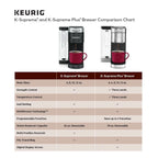 Keurig K-Supreme Black Single-Serve K-Cup Pod Coffee Maker