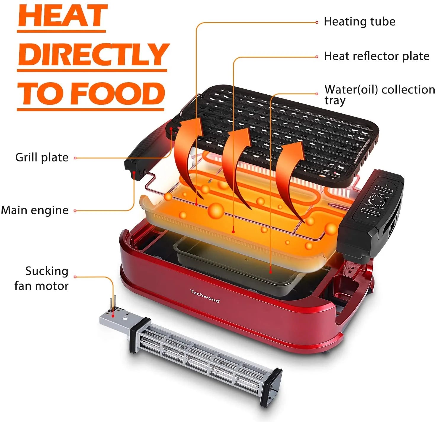 Techwood Indoor Smokeless Grill, 1500W, Black, Electric Portable Korean BBQ Grill with Tempered Glass Lid