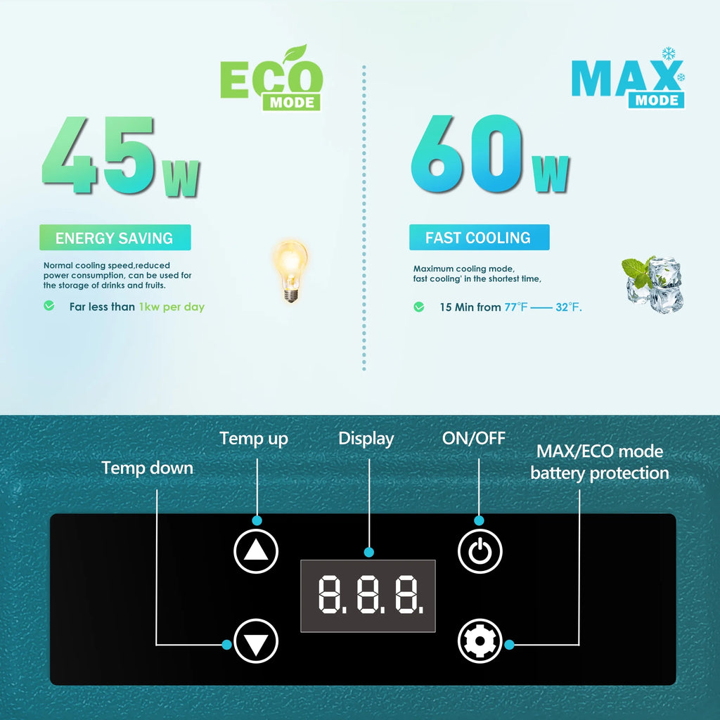 EUHOMY 12 Volt Refrigerator, 79 QT 12V Fridge, Electric Cooler 12/24V DC 110-240V AC, Car Refrigerator 0℉~68℉, 12 Volt Cooler for Camping, Trip, Truck, Boating, Outdoor.