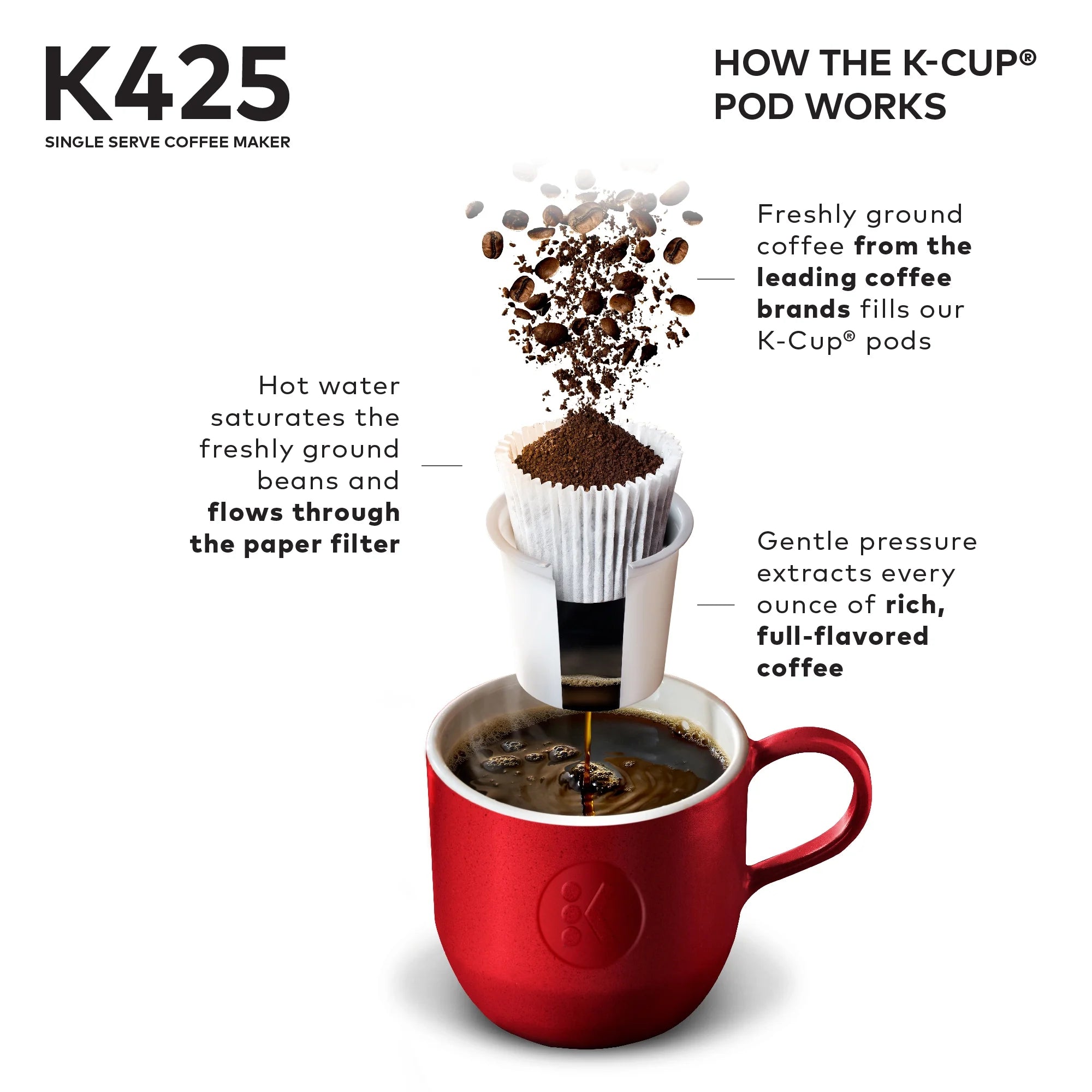 Keurig K425 Single Serve Coffee Brewer, Black