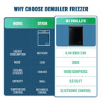 DEMULLER 3.5 Cu. ft Mini Fridge with Freezer Compact Small Deep Freezers for Dorm Office 63-White, NEW