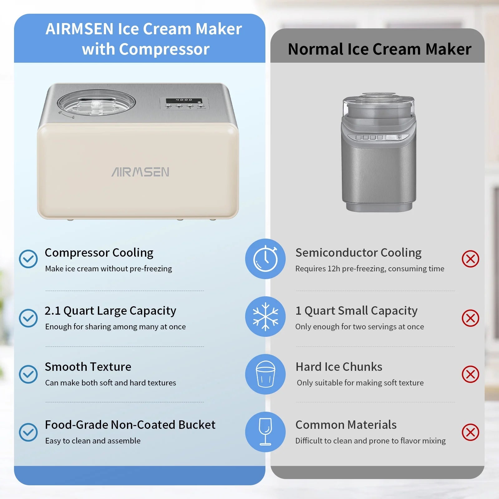 AIRMSEN 2.1 Qt Ice Cream Maker, No Pre-Freezing Electric Ice Cream Machine with Compressor and LCD Timer for Gelato, Frozen Yogurt, Sorbet, White