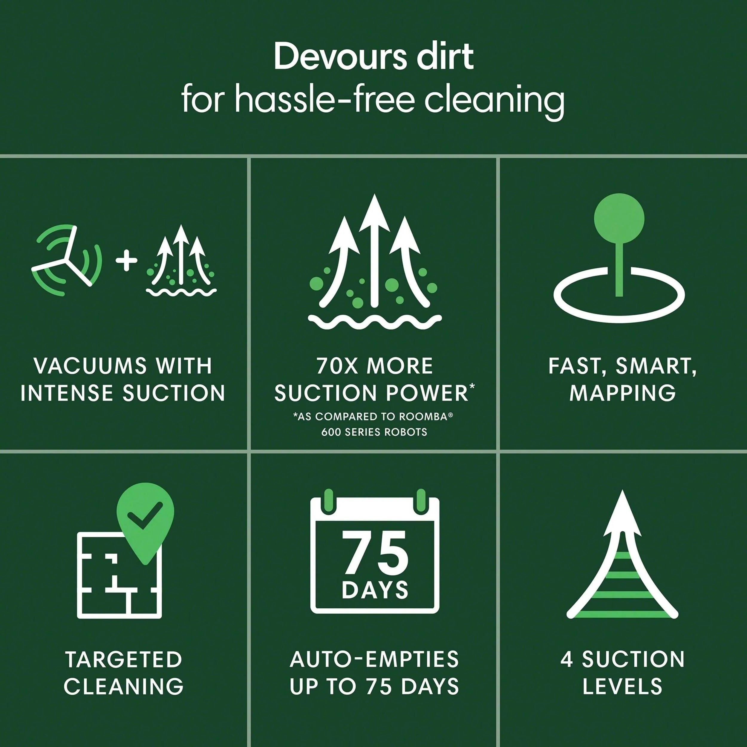iRobot Roomba 106 Robot Vacuum + AutoEmpty Dock holds up to 75 days Super-smart