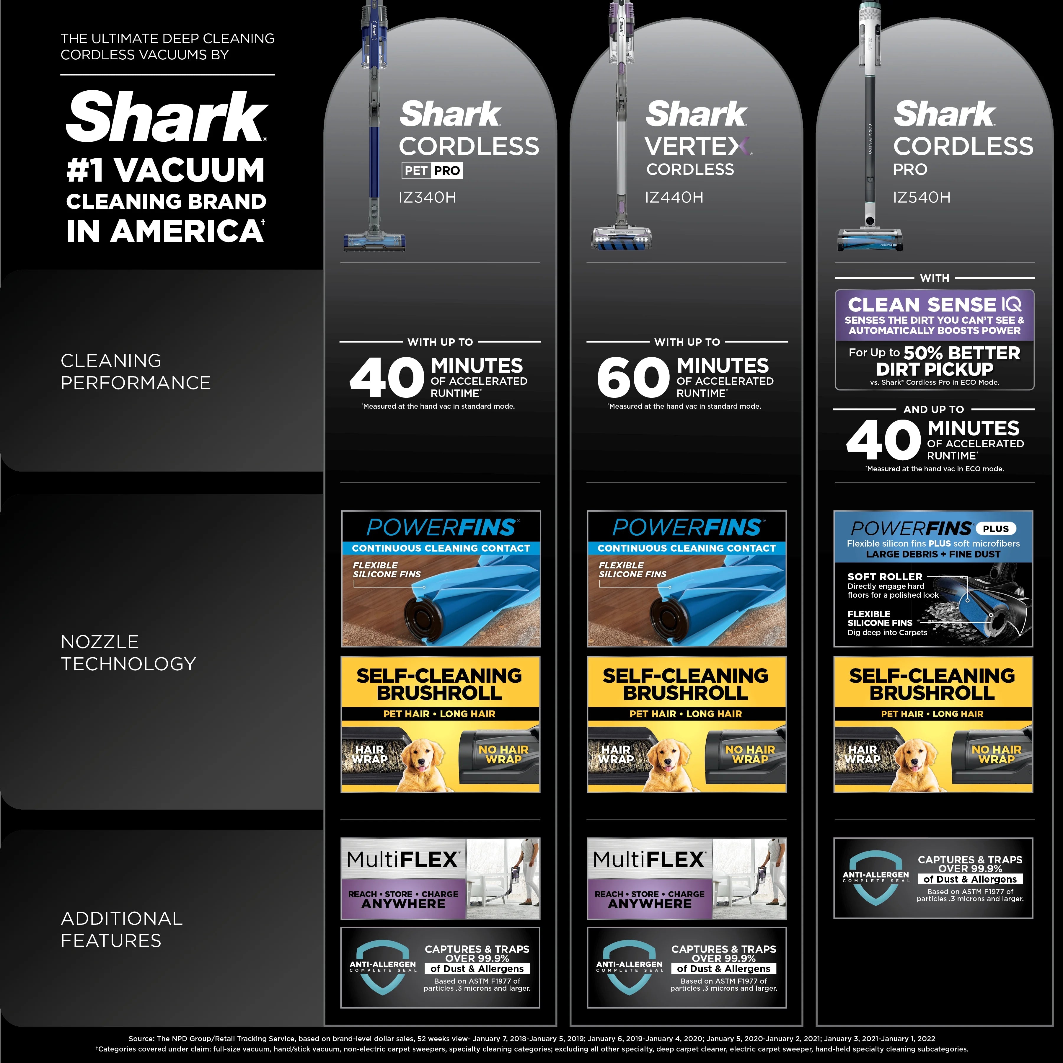 Restored Shark? Pet Pro Cordless Stick Vacuum with Multi FLEX IZ340H (Refurbished)