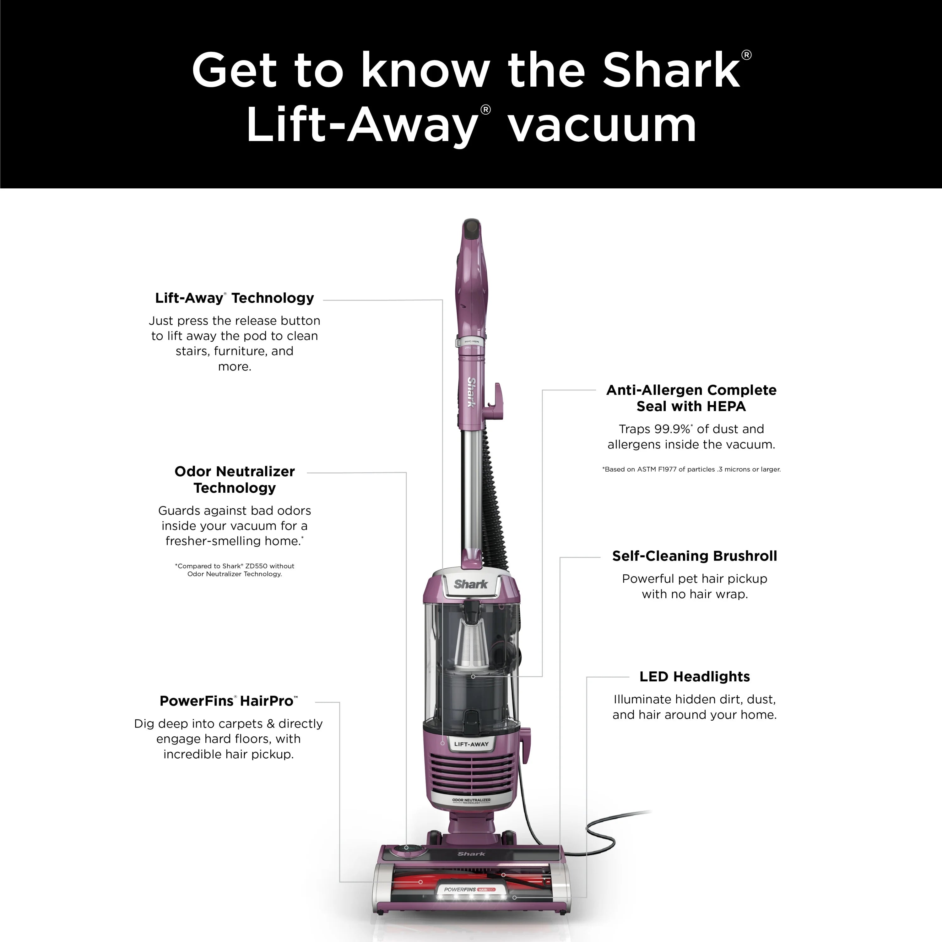 Shark Upright Vacuum, Lift-Away, Pet Friendly, Bagless, PowerFins HairPro & Odor Neutralizer Technology, Hard Floor and Carpet, Self Cleaning Brushroll, Anti Allergen &Swivel Steering , ZD550, Purple