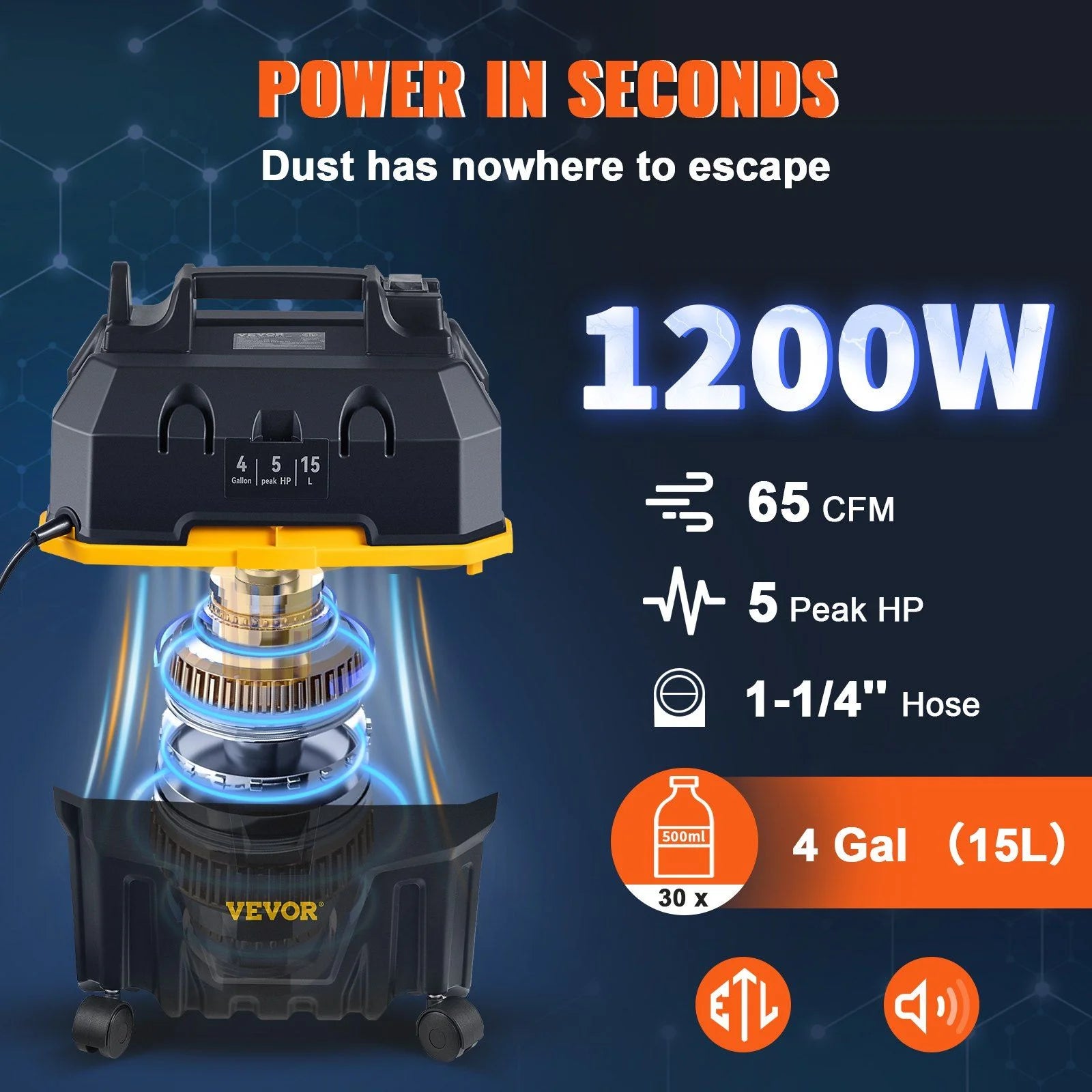 4 Gallon Wet Dry Vacuum, 5 Peak HP Powerful Suction, 3-in-1 Blower & Vacuum for Home, Car, Gaps, Includes Portable Attachments, ETL Listed